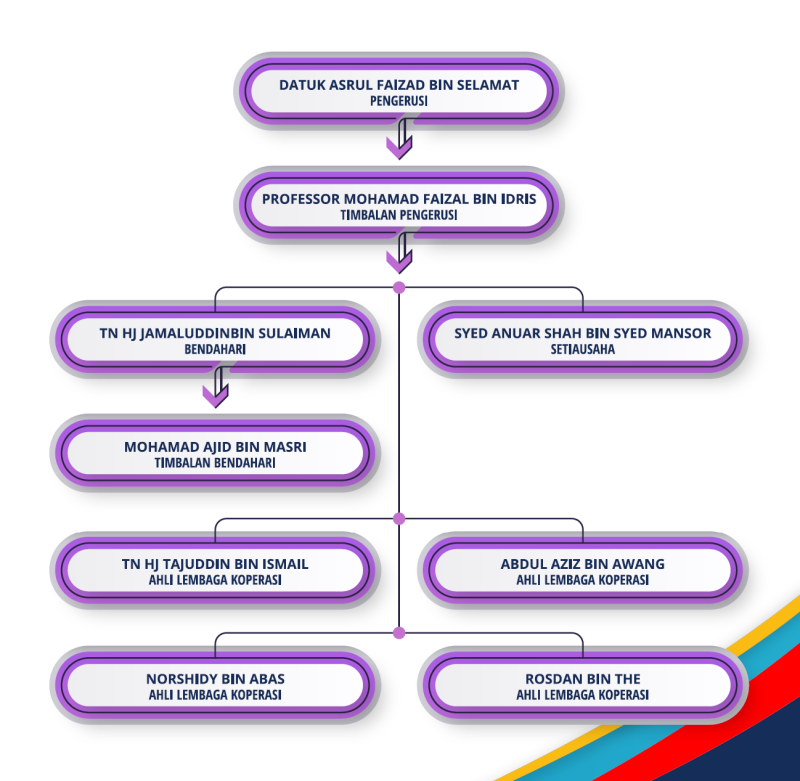 org_chart